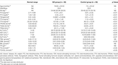 Identification of Novel Environmental Substances Relevant to Pediatric Graves’ Disease